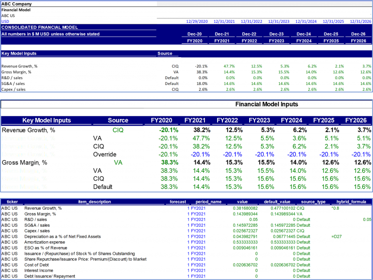 How TresVista helped an Asset Management firms in building a flexible