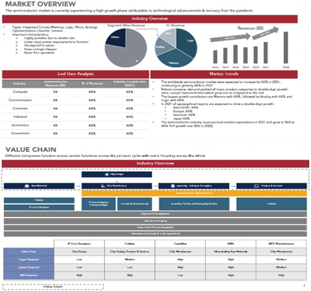 How we helped a Sovereign Wealth Fund understand a new ecosystem