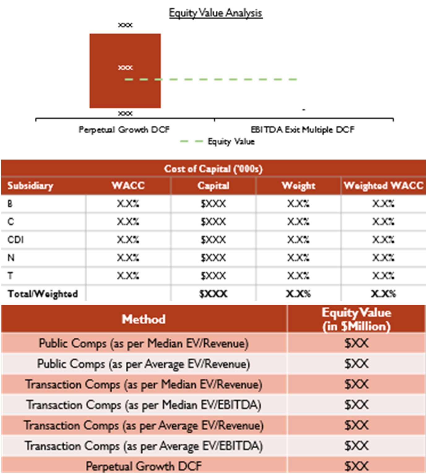 DCF-Valuation-and-Liquidation-Analysis