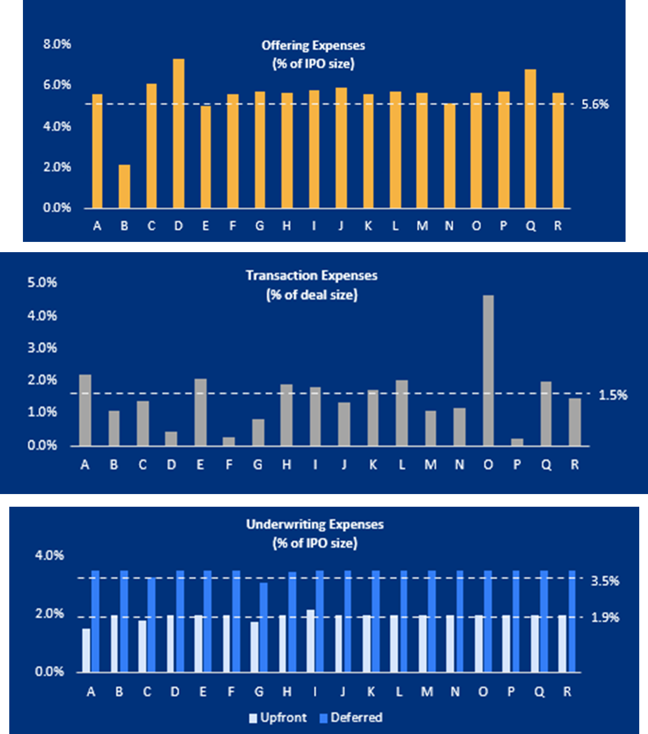 DeSPAC-Transaction-Fees-Analysis