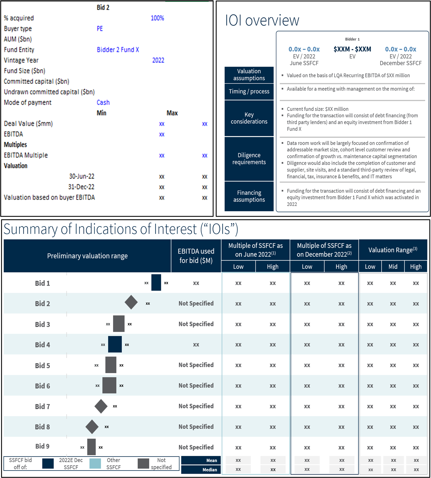 Safety-and-Security-MA-Bids-Analysis