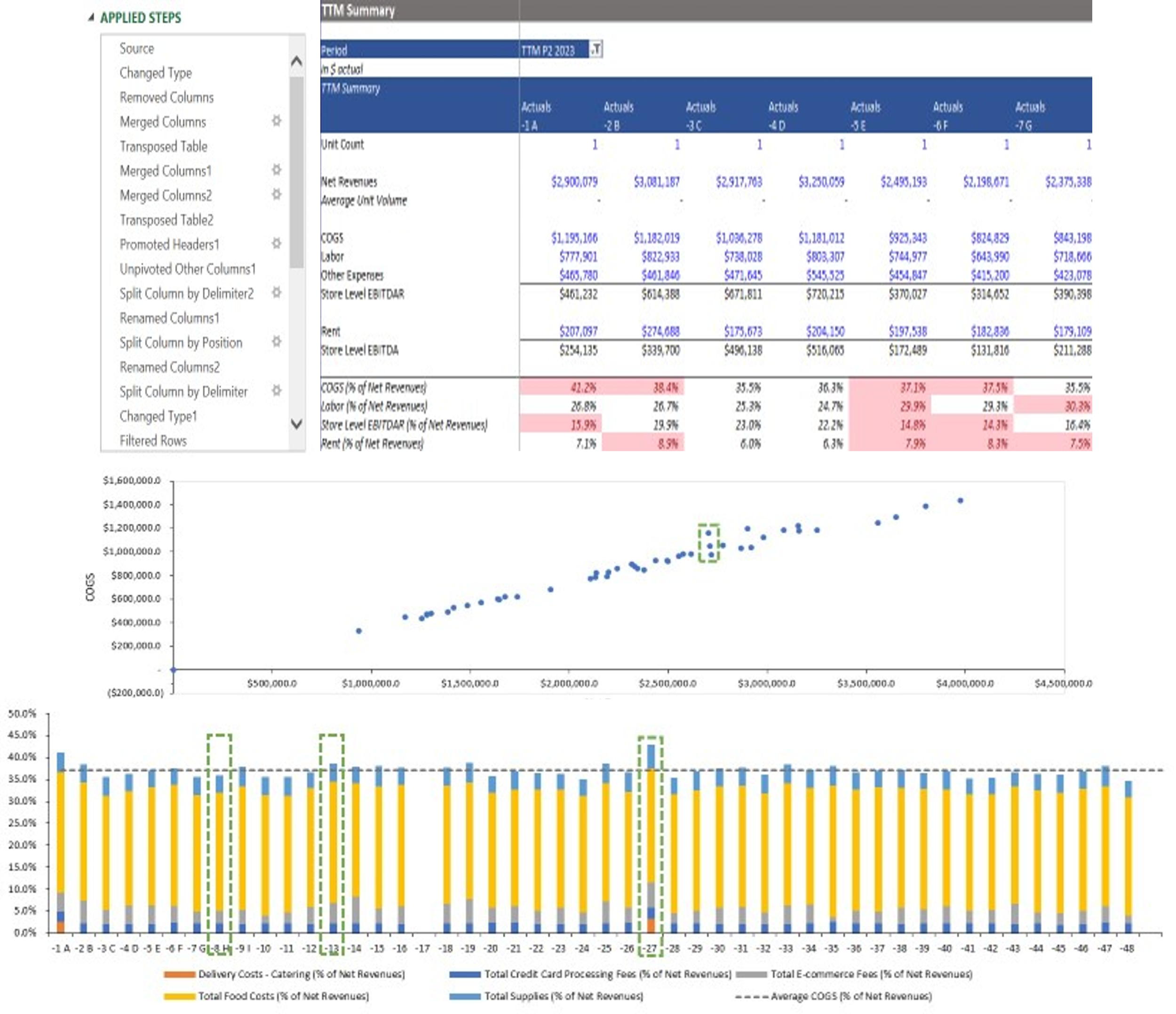 Spotlight - Financial Dashboard for Restaurant Franchise