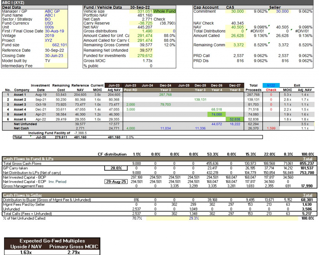 Spotlight - LP Secondaries Fund Model