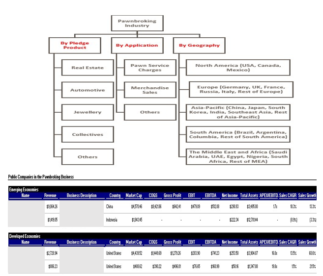 Spotlight - 'Pawn broking Industry Research