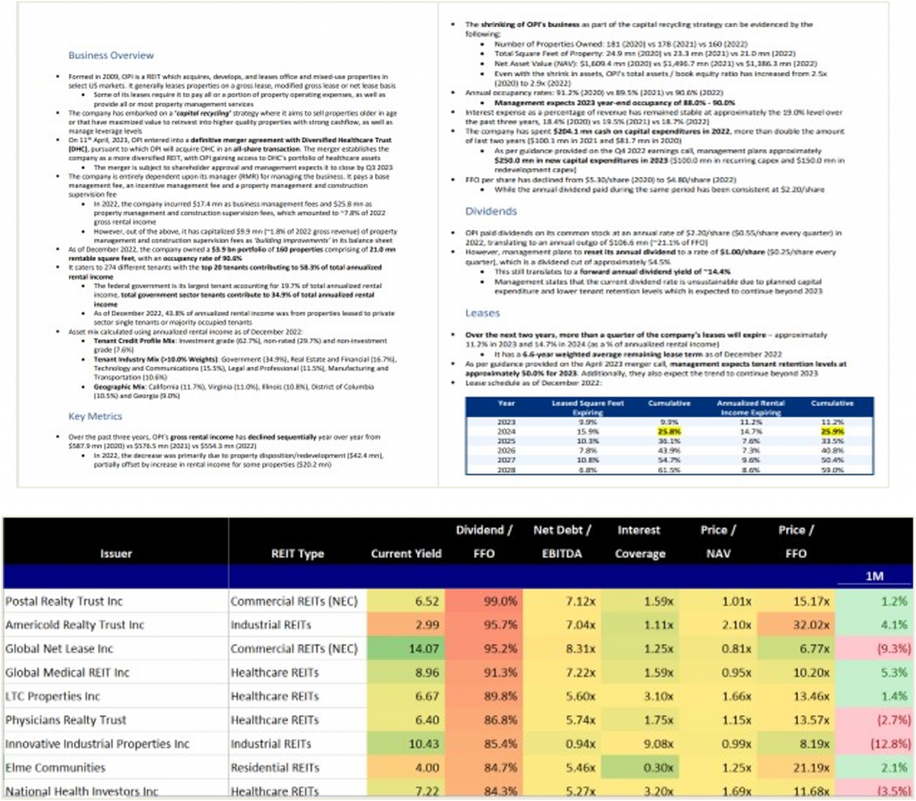 REITs Project